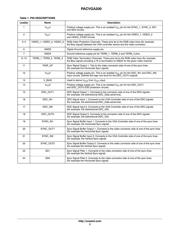 PACVGA200QR datasheet.datasheet_page 3