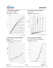 SPW52N50C3 datasheet.datasheet_page 6