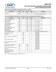 XRP7725EVB-DEMO-1 datasheet.datasheet_page 4