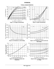 NVD6824NLT4G datasheet.datasheet_page 3