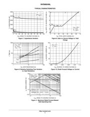 NVD6824NLT4G datasheet.datasheet_page 4