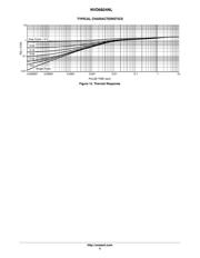 NVD6824NLT4G datasheet.datasheet_page 5