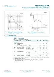 PESD5V0U2BMB,315 数据规格书 5