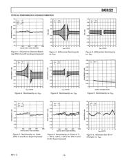 DAC8222GPZ datasheet.datasheet_page 5