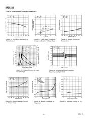 DAC8222GPZ datasheet.datasheet_page 6