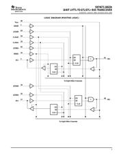 SN74GTL16622A 数据规格书 3
