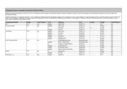 CPH6122-TL-E datasheet.datasheet_page 3
