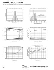 OPA335AIDBVT datasheet.datasheet_page 4