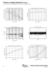 OPA2335AIDG4 datasheet.datasheet_page 6