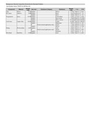 74LCX841MTCX datasheet.datasheet_page 3