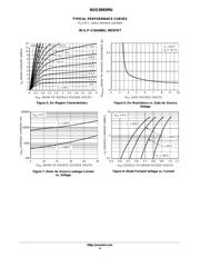 NUS3065MUTAG datasheet.datasheet_page 6