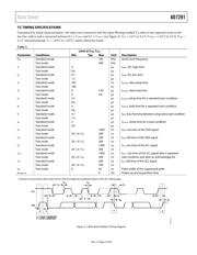 AD7291BCPZ datasheet.datasheet_page 5