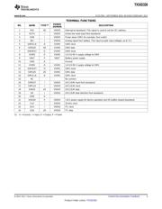 TXS02326MRGER datasheet.datasheet_page 3