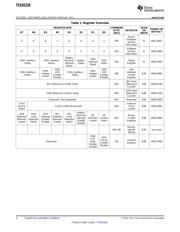 TXS02326MRGER datasheet.datasheet_page 4