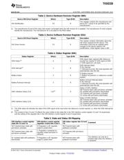 TXS02326MRGER datasheet.datasheet_page 5