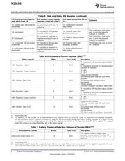 TXS02326MRGER datasheet.datasheet_page 6