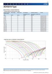 ACH3218-102-TD01 datasheet.datasheet_page 6