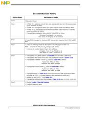 MC56F8033VLC datasheet.datasheet_page 2