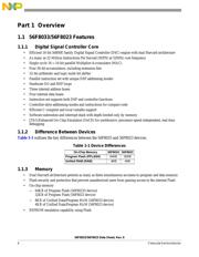 MC56F8033VLC datasheet.datasheet_page 6