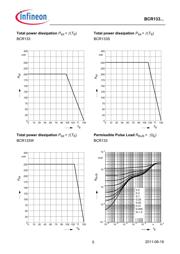 BCR133 datasheet.datasheet_page 5