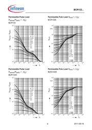 BCR133 datasheet.datasheet_page 6