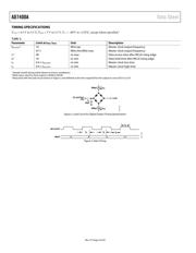 AD7400AYRWZ datasheet.datasheet_page 4