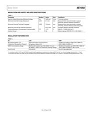 AD7400AYRWZ datasheet.datasheet_page 5