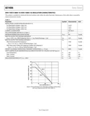 AD7400AYRWZ datasheet.datasheet_page 6