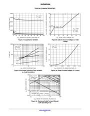 NVD6824NLT4G-VF01 datasheet.datasheet_page 4