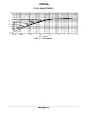 NVD6824NLT4G-VF01 datasheet.datasheet_page 5