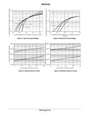 MBRM140T datasheet.datasheet_page 3