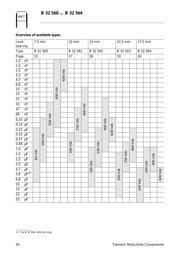 B32562J6224 datasheet.datasheet_page 2