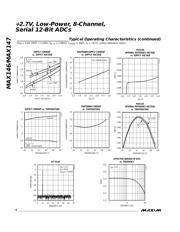 MAX146 数据规格书 6