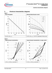 IDH06G65C5 datasheet.datasheet_page 6