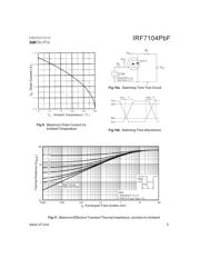 IRF7104PBF datasheet.datasheet_page 5