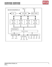 IS43R16160B-6TL-TR datasheet.datasheet_page 5