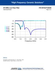 0915LP15A035 datasheet.datasheet_page 2