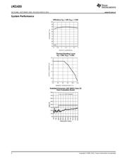 LMZ14203 datasheet.datasheet_page 2