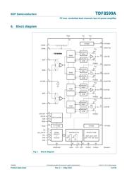 TDF8599ATH/N2CS datasheet.datasheet_page 3