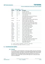 TDF8599ATH/N2,518 datasheet.datasheet_page 5