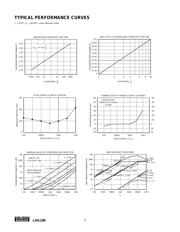 LOG100JP datasheet.datasheet_page 4