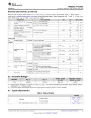 TPS62665YFFT datasheet.datasheet_page 5