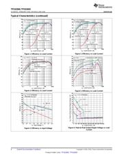 TPS62665YFFT datasheet.datasheet_page 6