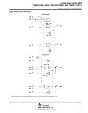 SN75ALS057DWRG4 数据规格书 3