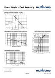 PS1010R datasheet.datasheet_page 2