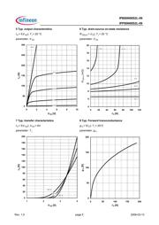 IPP80N06S2L-09 datasheet.datasheet_page 5