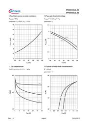 IPP80N06S2L-09 datasheet.datasheet_page 6