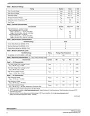 MW7IC2020NT1 datasheet.datasheet_page 2