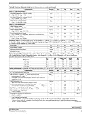 MW7IC2020NT1 datasheet.datasheet_page 3