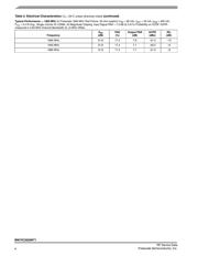 MW7IC2020NT1 datasheet.datasheet_page 4